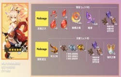 原神宵宫突破材料一览 宵宫天赋升级材料一览 原神宵宫突破材料一览 宵宫天赋升级材料一览